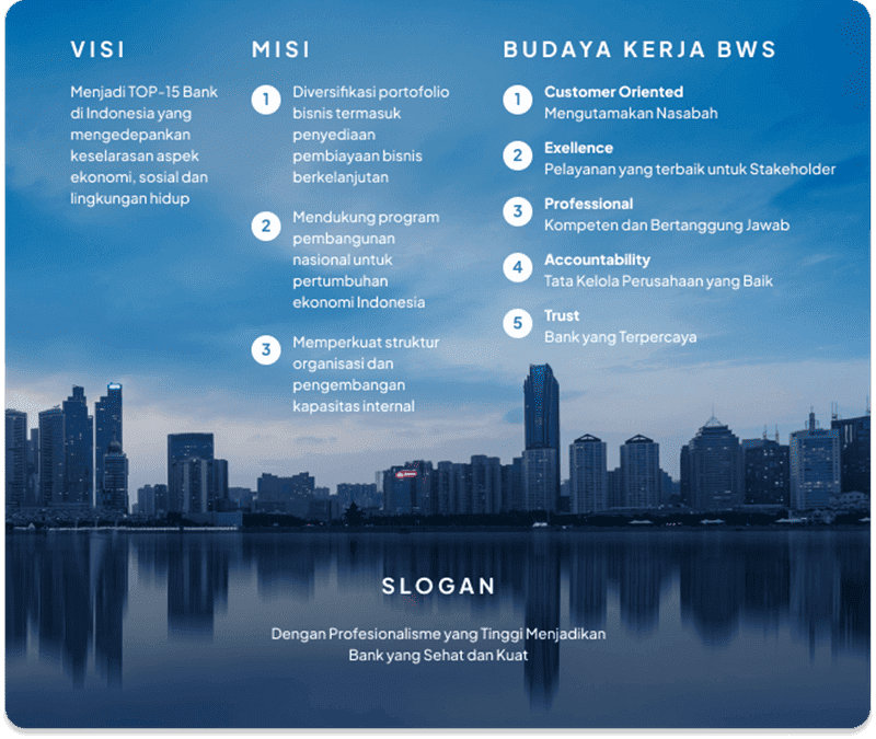 visi dan misi bank woori saudara indonesia 1906 (bws)